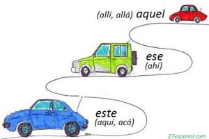 Kata ganti penunjuk dalam bahasa Spanyol Kata ganti penunjuk dalam bahasa Spanyol