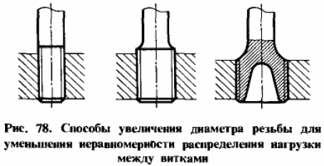 Увеличение диаметра. Распределение нагрузки по виткам резьбы. Неравномерность распределения нагрузки резьбы. Резьба. Уменьшение нагрузки витков. Способы увеличения нагрузки.