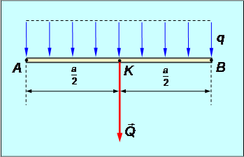 Замена распределенной нагрузки на сосредоточенную. Приведение распределенной нагрузки к сосредоточенной. Заменить распределенную нагрузку сосредоточенной. Линейно распределенная нагрузка.