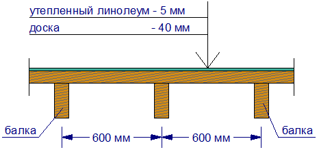 Сколько кг выдерживает доска. Нагрузка на балки 50х150. Брус 200 на 200 шаг перекрытия балок. Нагрузка на балку перекрытия деревянную. Шаг деревянных балок.